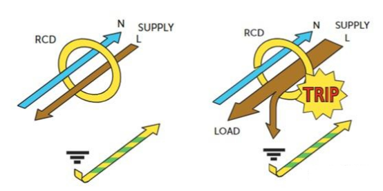芯森电子FR2V磁通门传感器应用充电桩RCD漏电保护装置