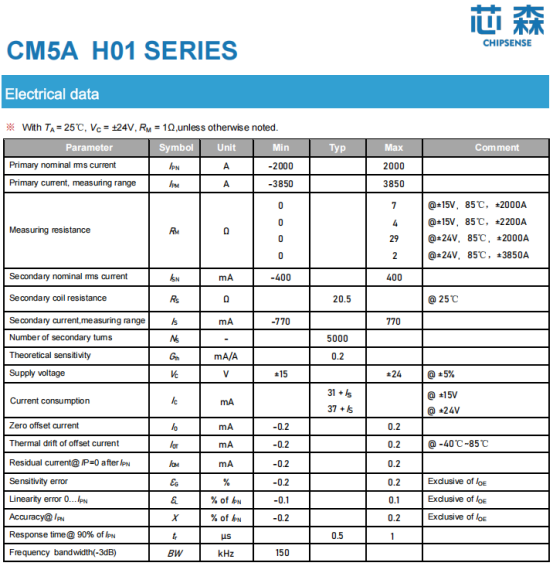 CHIPSENSE CM5A high-current sensors