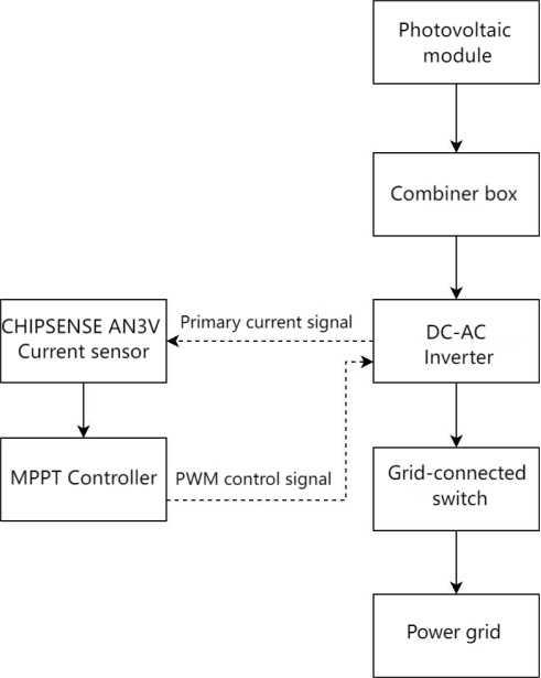 chipsense AN3V current sensor