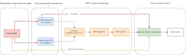 CHIPSENSE CR1V closed-loop hall effect current sensor
