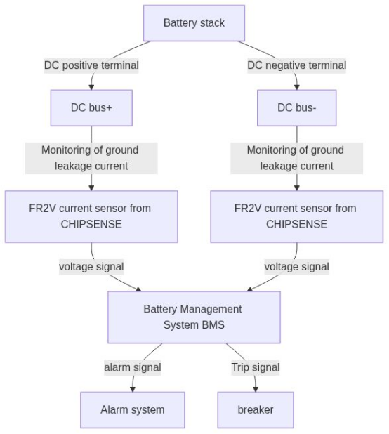 エネルギー貯蔵システムにおけるFR 2 Vシリーズの応用