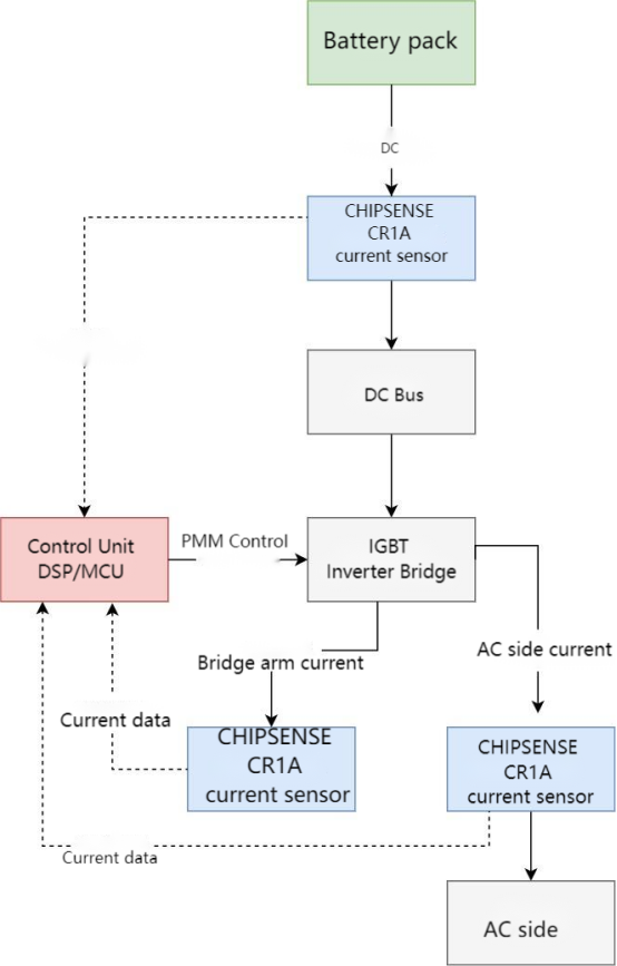 CHIPSENSE CR1A H00 Series Hall Current Sensor