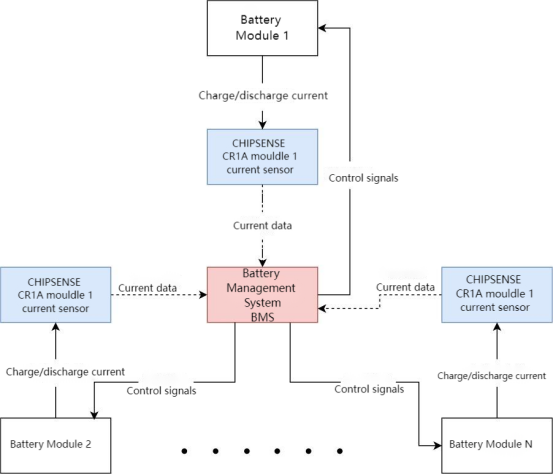 CHIPSENSE CR1A H00 Series Hall Current Sensor