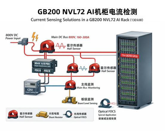Computing power is the new electricity: When a single server rack's power consumption exceeds 100kW, who is protecting every beat of the AI's heart?